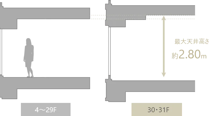 天井高概念図